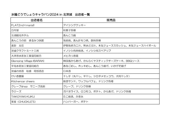 『出店者一覧【水曜どうでしょう】』の画像