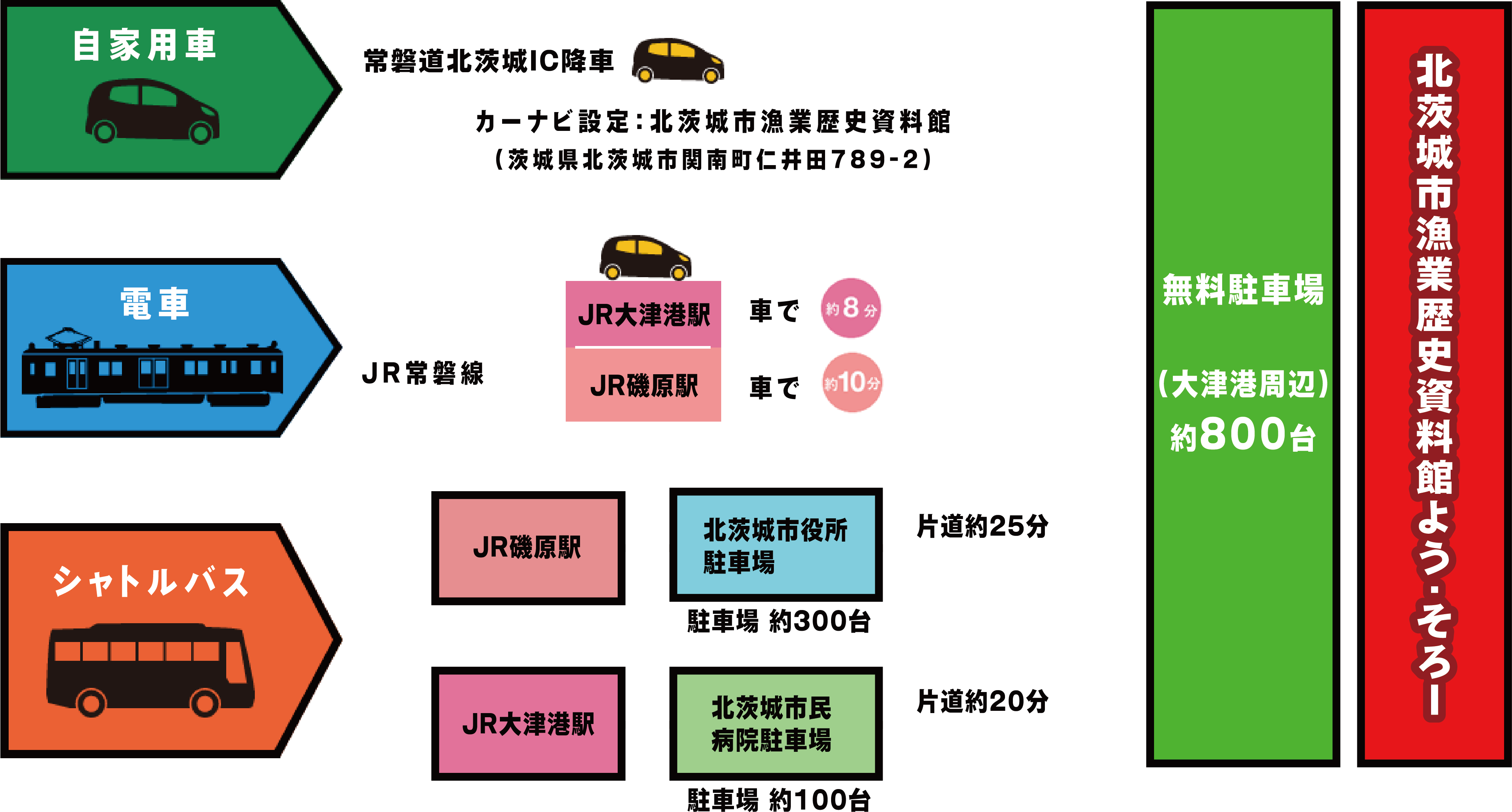 あんこうサミットアクセス情報